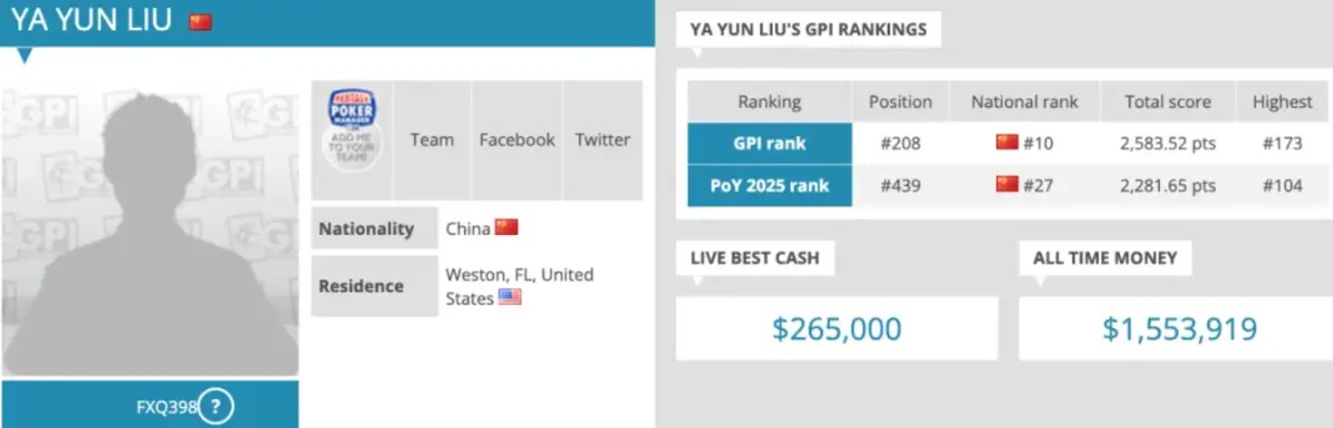 【德州扑克】华人牌手集体崛起！2025年度GPI榜单揭晓 多位中国选手挺近前列